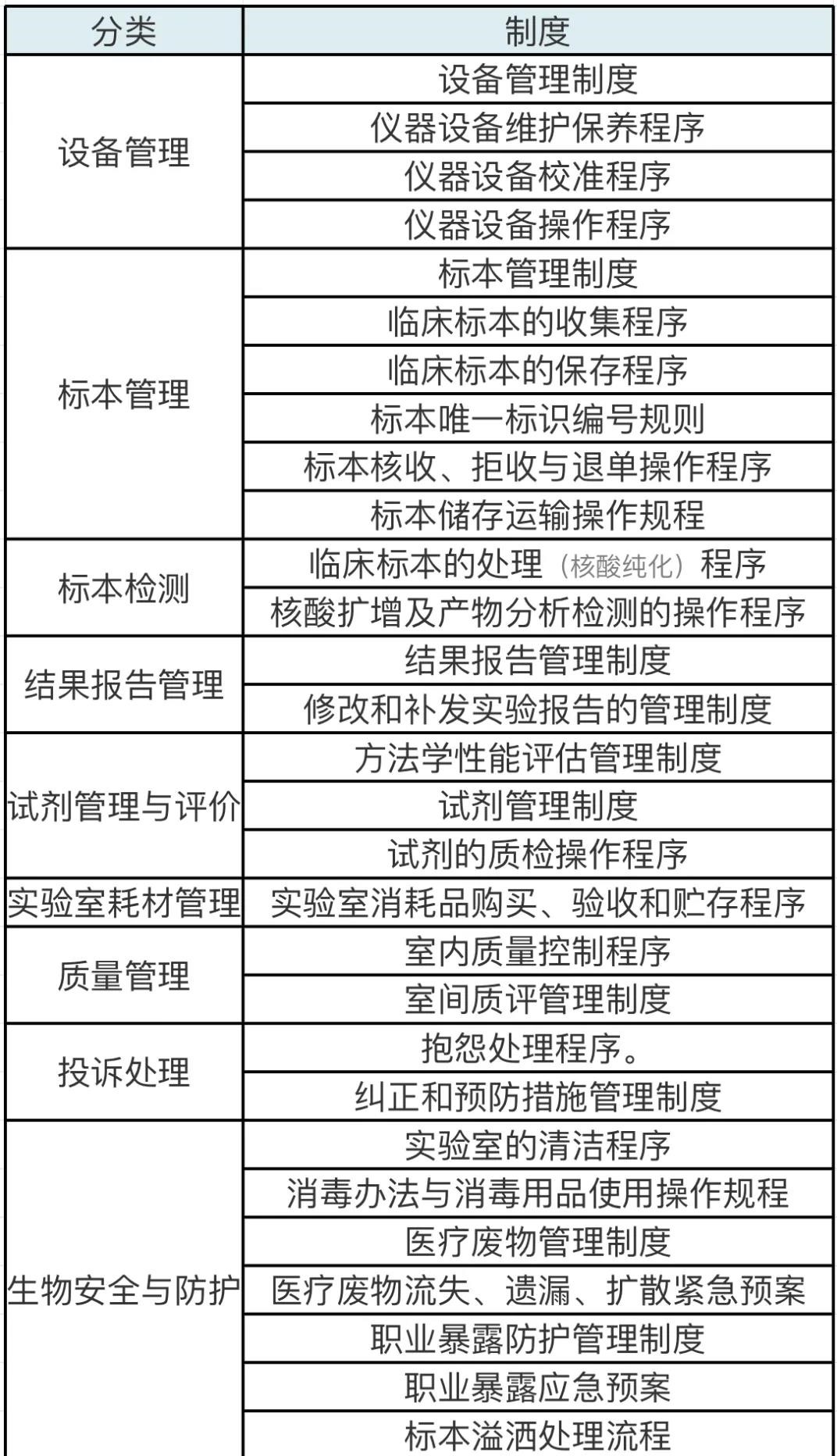 PCR實驗室的質量體系